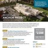 anchor project